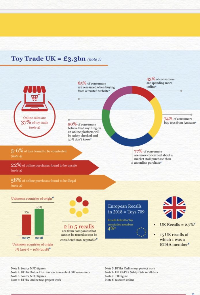 toy trade infographic