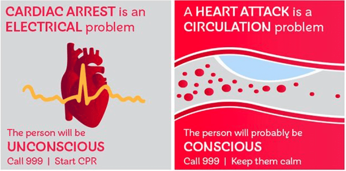 Cardiac Arrest warning adverts